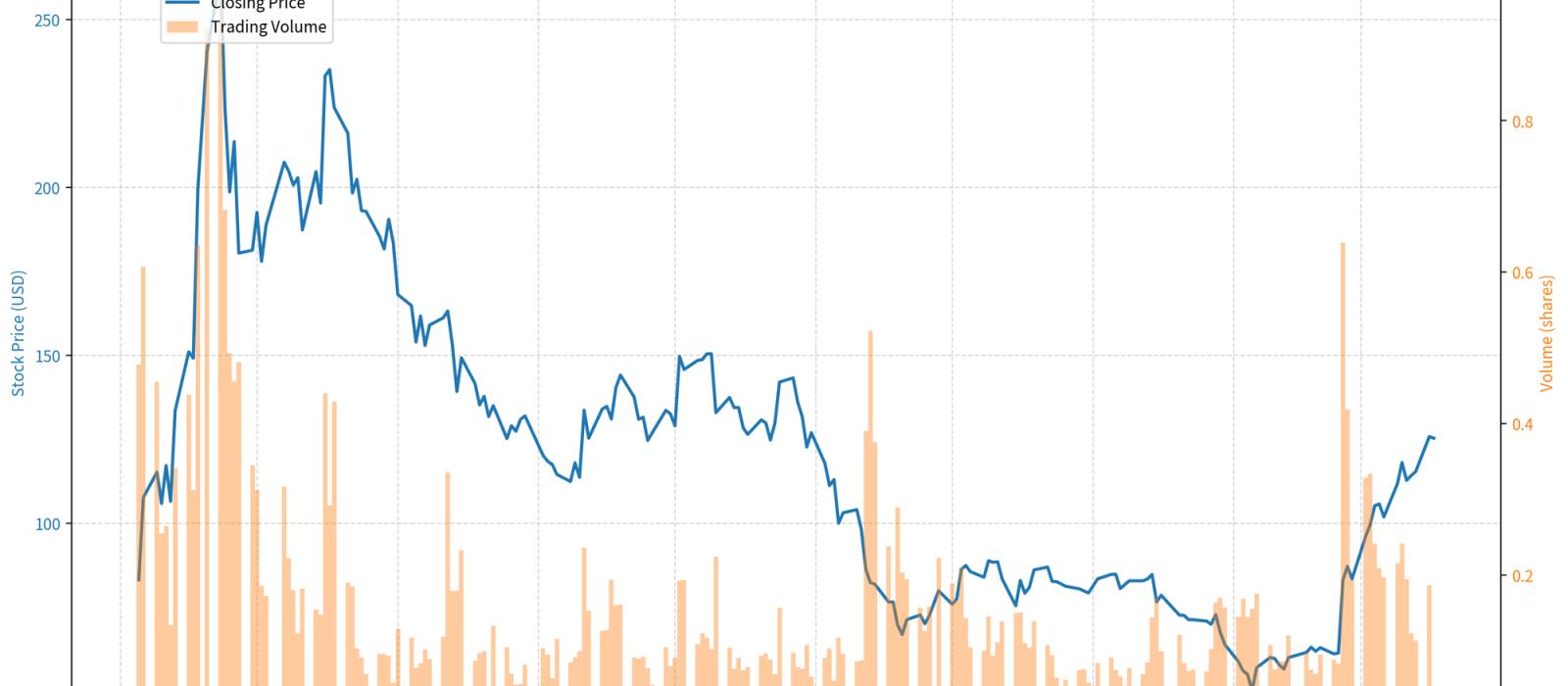 Circle (CRLC) Price Analysis: Analyst Targets $136 Rally